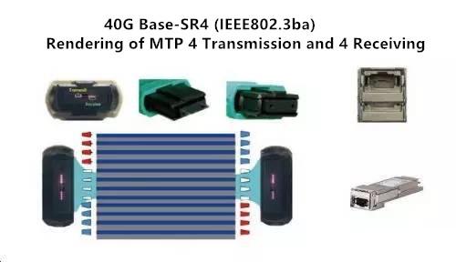 Rendering of MTP 4 Transmission and 4 Receiving